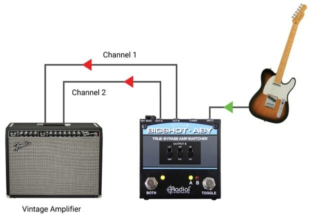 Radial BigShot ABY True Bypass Amp Switcher 2 Radial BigShot ABY True Bypass Amp Switcher
