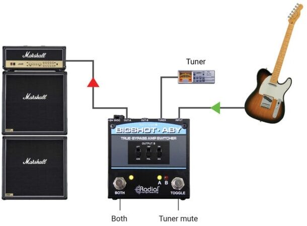 Radial BigShot ABY True Bypass Amp Switcher 3 Radial BigShot ABY True Bypass Amp Switcher
