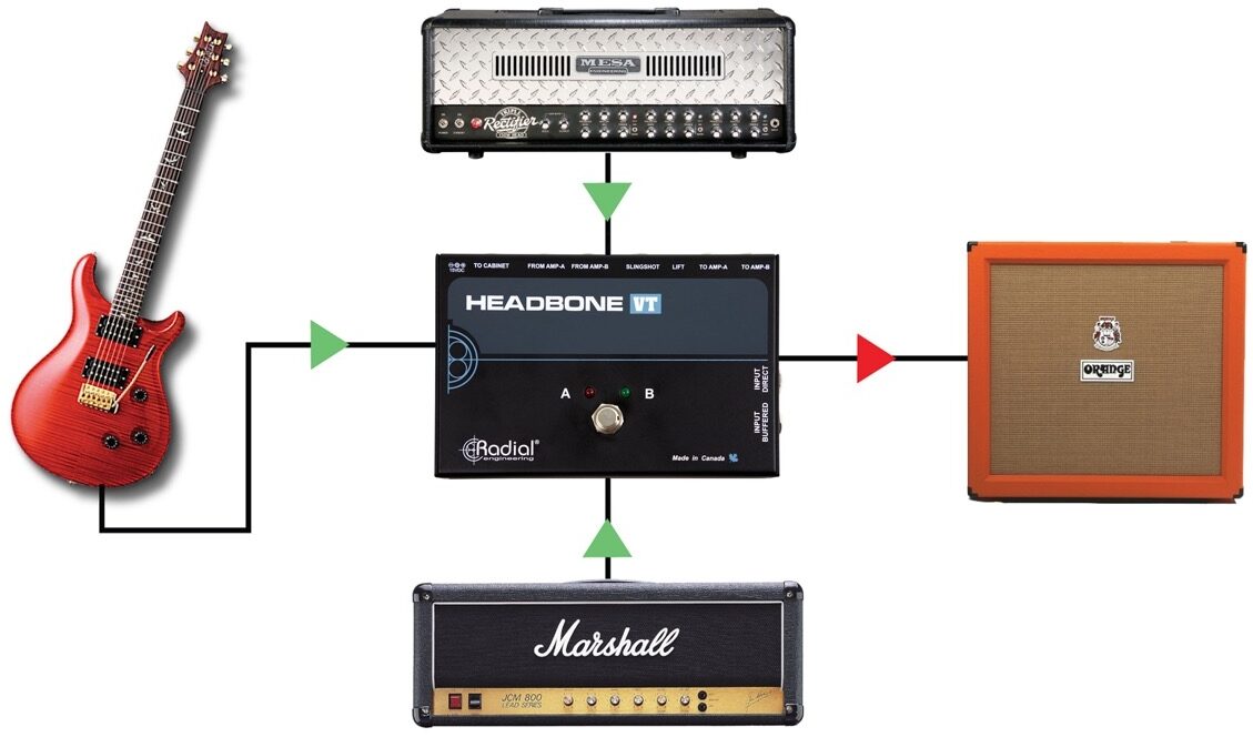 Radial Tonebone Headbone VT Amplifier Head Switcher 5 Radial Tonebone Headbone VT Amplifier Head Switcher