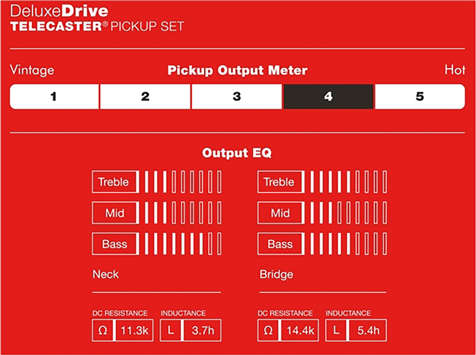 Fender Deluxe Drive Telecaster Pickups 3 Fender Deluxe Drive Telecaster Pickups