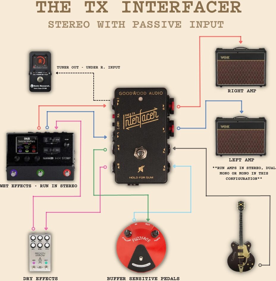 Goodwood Audio TX Interfacer Junction Box 4 Goodwood Audio TX Interfacer Junction Box