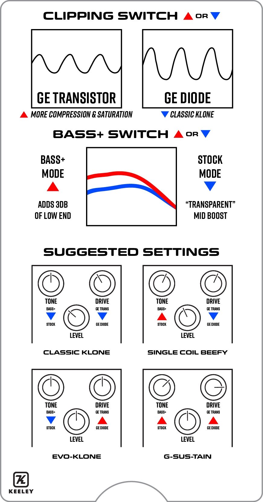 Keeley Manis Overdrive Pedal 5 Keeley Manis Overdrive Pedal