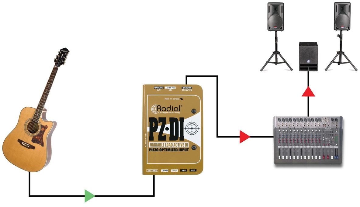 Radial PZDI Active DI Direct Box for Acoustic Instruments 2 Radial PZDI Active DI Direct Box for Acoustic Instruments