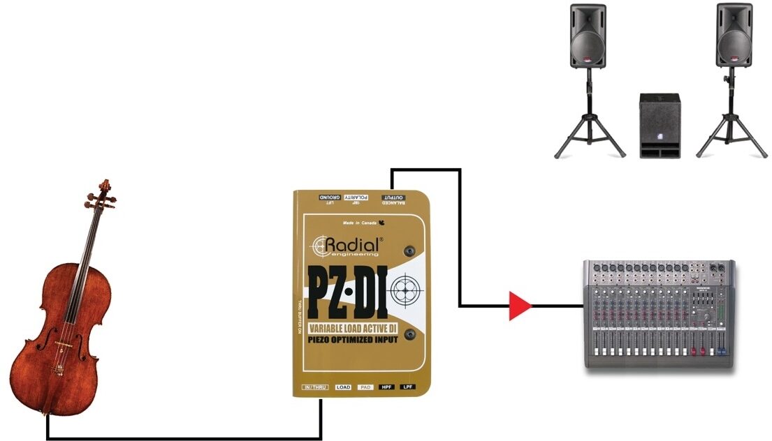 Radial PZDI Active DI Direct Box for Acoustic Instruments 3 Radial PZDI Active DI Direct Box for Acoustic Instruments