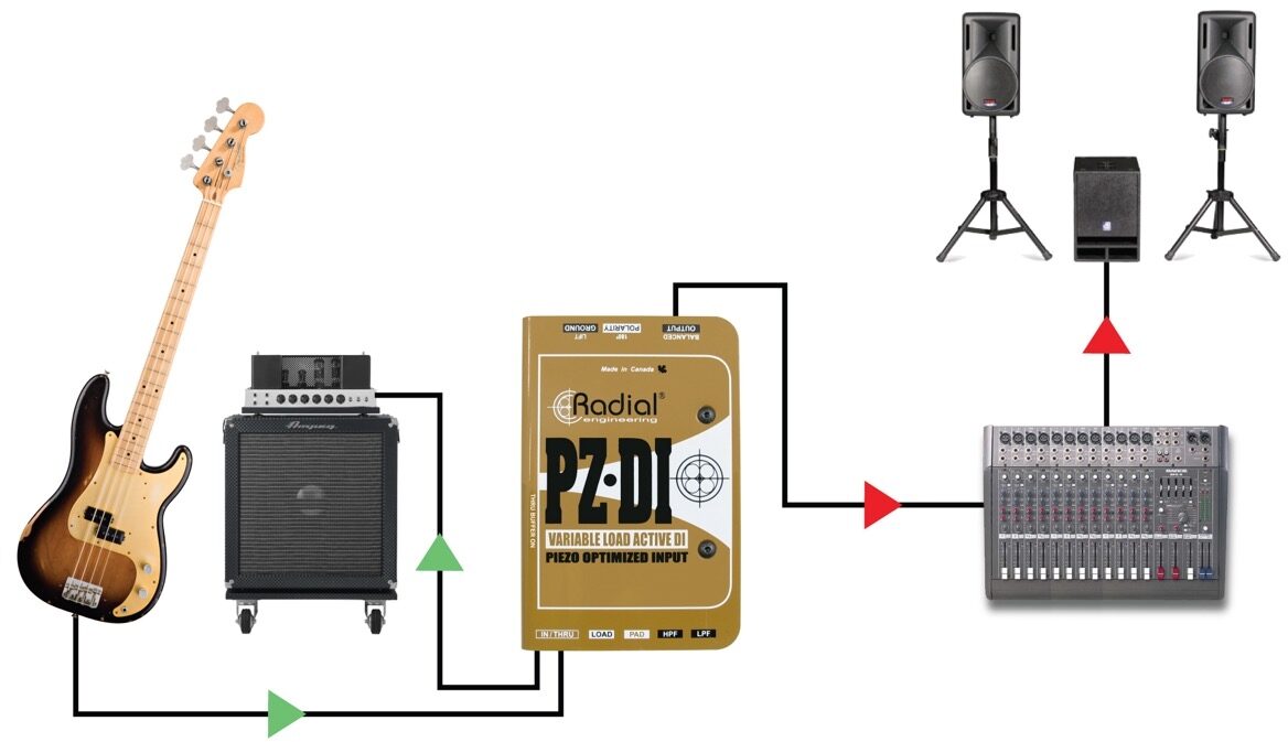 Radial PZDI Active DI Direct Box for Acoustic Instruments 8 Radial PZDI Active DI Direct Box for Acoustic Instruments